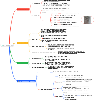 제2장 사회사업의 기능