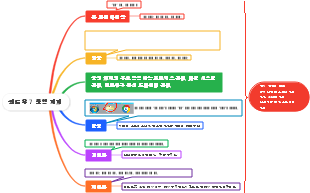 윈도우 7 운영 체제