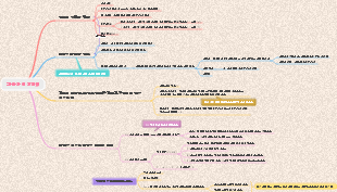 거울상 이성질체