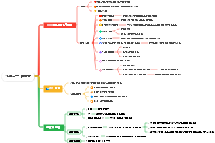 생활효율수첩(미완성 기록)