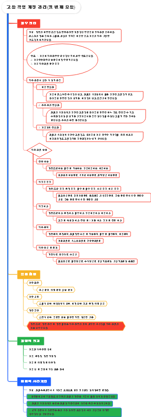 재무 관리(모듈 1)