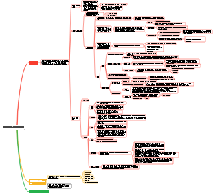 제9장 권리주체