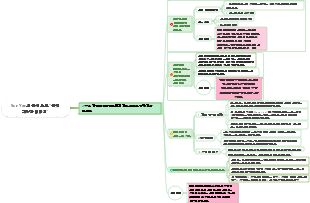 Sun Yan의 독서 노트 복제 가능한 리더십 2장에서는 역할을 명확하게 정의하고 개인적으로 수행하는 것을 피합니다.