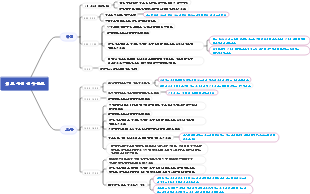 치료 수업 워크플로