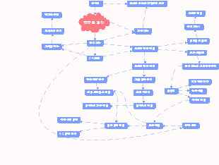 복합 변수 함수 목록