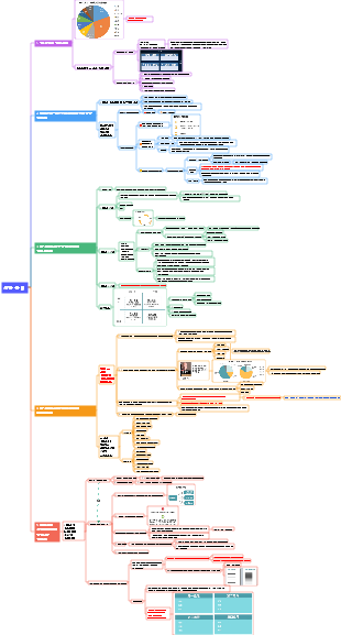 시간 관리(시간 4사분면 방법)