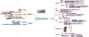 가정의 회로와 안전한 전기 사용