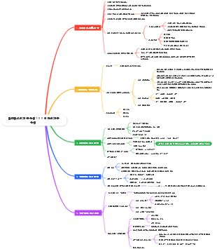 비즈니스의 기본 논리 1-8 8 예산의 기본 논리