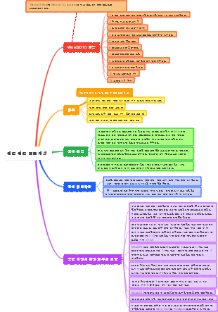 워드 워드 프로세싱