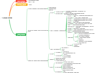 비즈니스의 기본 논리 1-5 5 인센티브의 기본 논리