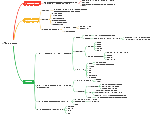 비즈니스의 기본 논리 1-6 6 유통의 기본 논리