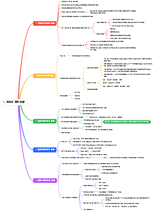 비즈니스의 기본 논리 1-8 8 예산의 기본 논리