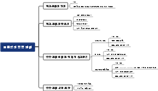 효율적인 목록 관리