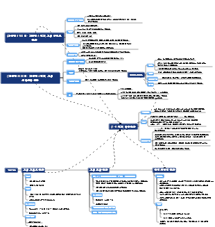 (기원전 3500년 - 기원전 4세기) 고대 서아시아 문화