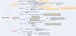분자운동론과 내부에너지