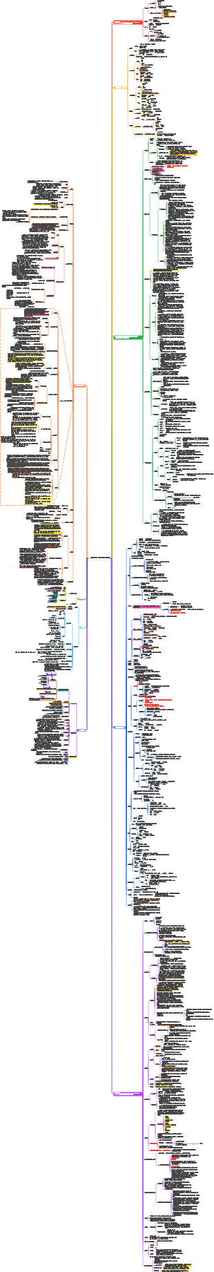 중국 건설 시스템 - 엔지니어링 시스템 시스템 문서