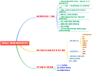달팽이교실 시간관리 훈련월간 활동기록