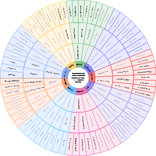 프로젝트 매니저와 아내로 결혼한다는 것은 어떤 느낌인가 - PMO 프론티어 오리지널
