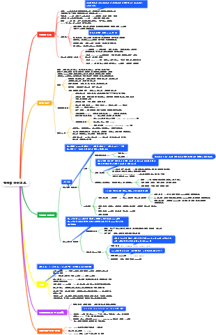 컴퓨터 응용 기초