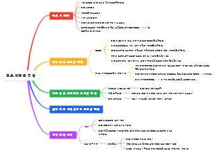 기초 구덩이 검사