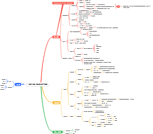 5~6세의 연간 생활 및 학습 계획