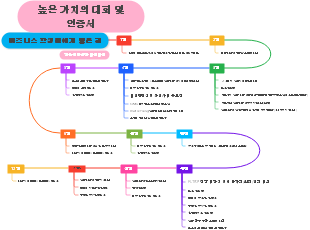 비즈니스 학생들에게 좋은 해
