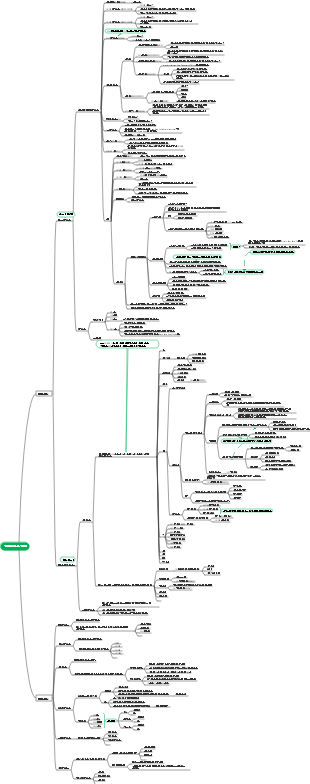 인덱스 펀드 분류