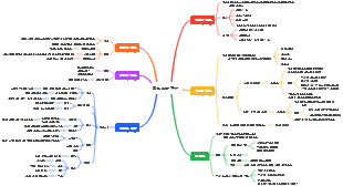 혁신 역량 향상