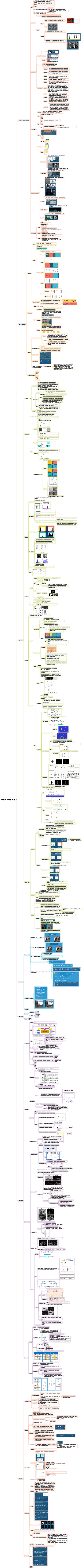 컴퓨터 비전 디지털 이미지 처리