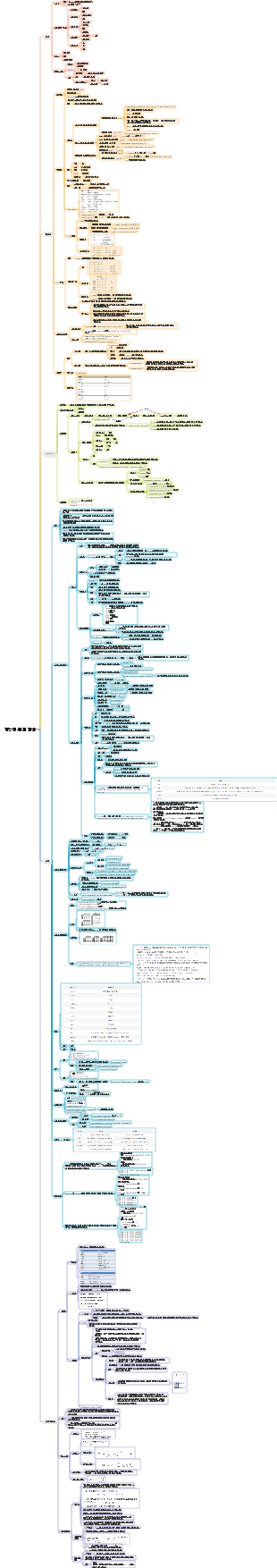 지능형 통계 기술