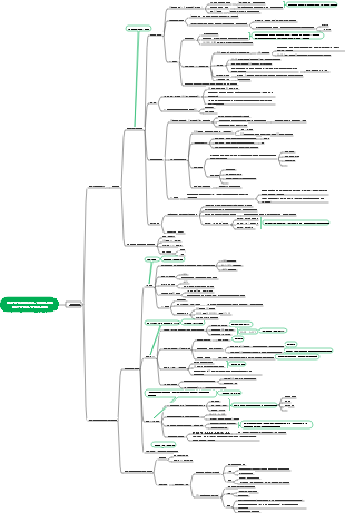 인덱스펀드  가치투자 개념을 활용하여 고정투자방식을 선택하여 투자하는 20240130