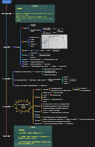 리뷰 D11에 대해
