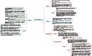 태아의 이상과 부속기 (1) 마인드맵
