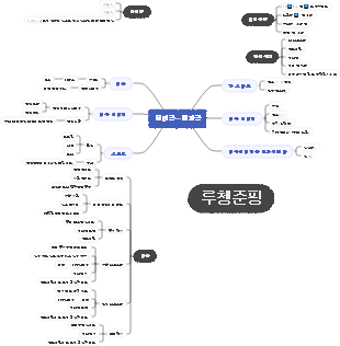 물리학—열과학 Lu Cheng
