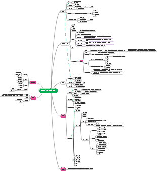 소설의 다섯 가지 고리