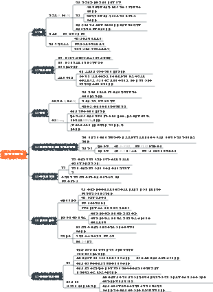 제3장 운동과 힘