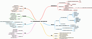 여성 속옷의 크로스보더 전자상거래 전략 1
