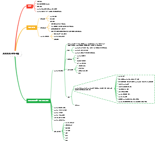 프로젝트 통합 관리