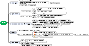 황혼에 줍는 아침꽃 무상 마인드맵