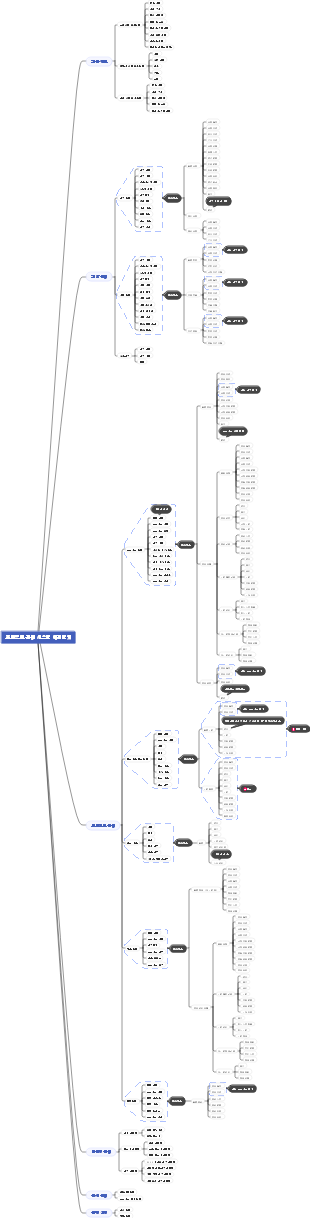 프로젝트 관리 시스템 아키텍처 V1