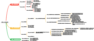 신생아 포피 확장 수술
