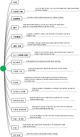 새로운 리듬과 챕터 구조 개발