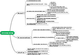 응급병동 간호 위험 관리