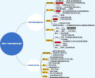 일상생활에서의 약물의 합리적인 사용