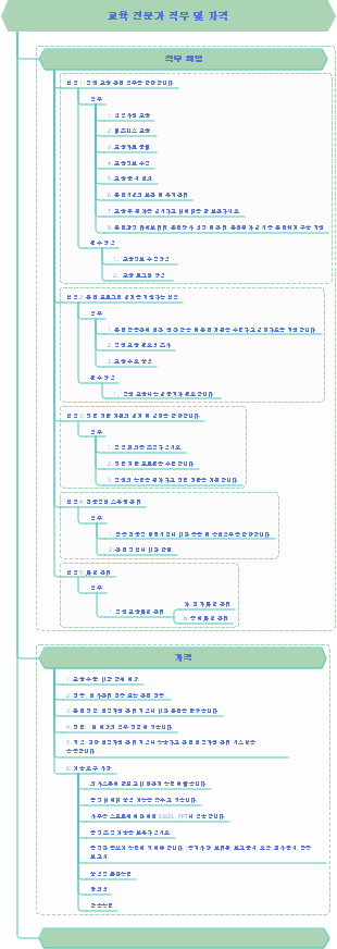 교육 전문가 직무 및 자격