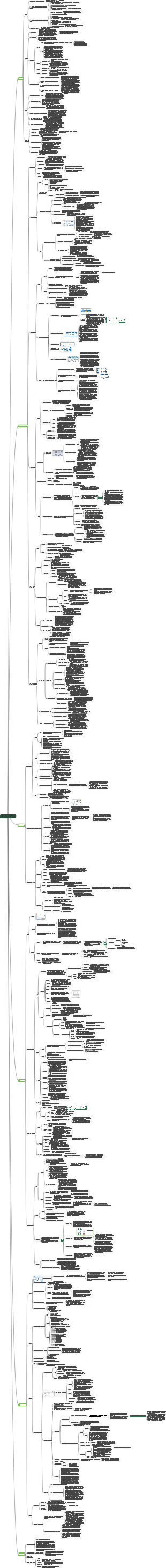 의료보건인터넷 현황 및 발전 동향