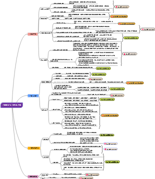 2차공립병원 성과평가지표
