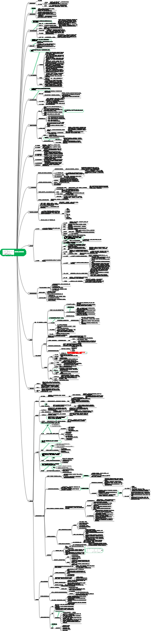 사전 판매 기술 솔루션