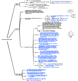 식물 세포의 위치와 구조
