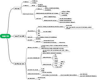 고등학교 물리학 5장 발사체 운동